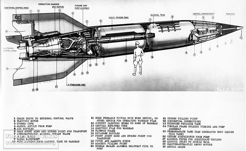 U.S. Army V-2 cutaway drawing showing engine, fuel cells, guidance units and warhead. (U.S. Air Force photo) Date 08/01/1945
