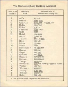 The description of the ICAO Radiotelephony Spelling Alphabet, from the pamphlet included in an audio recording of the alphabet sent to all ICAO member states in 1955.